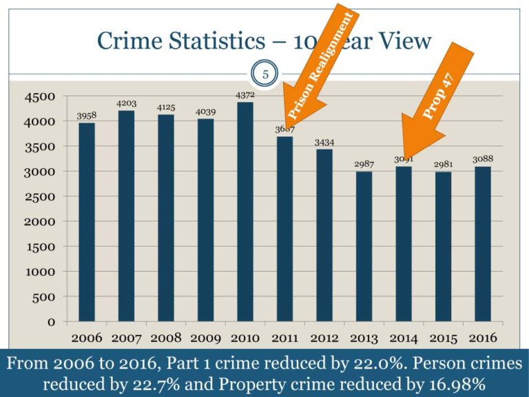 CHPD 2016 annual report